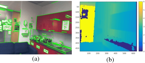 Figure 2 for Exploiting Points and Lines in Regression Forests for RGB-D Camera Relocalization