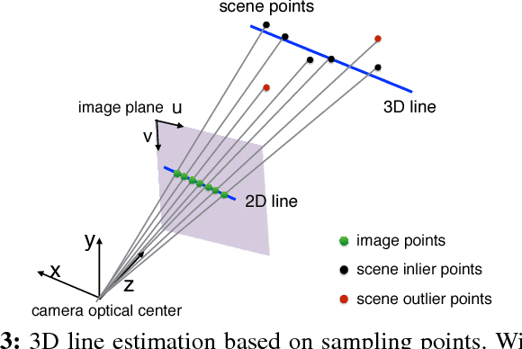 Figure 3 for Exploiting Points and Lines in Regression Forests for RGB-D Camera Relocalization