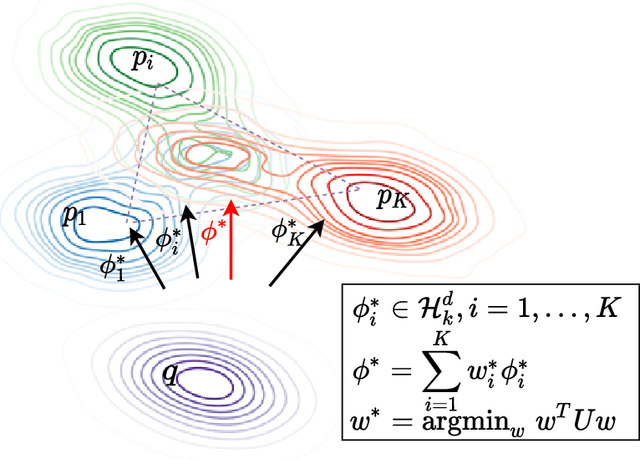 Figure 1 for Stochastic Multiple Target Sampling Gradient Descent