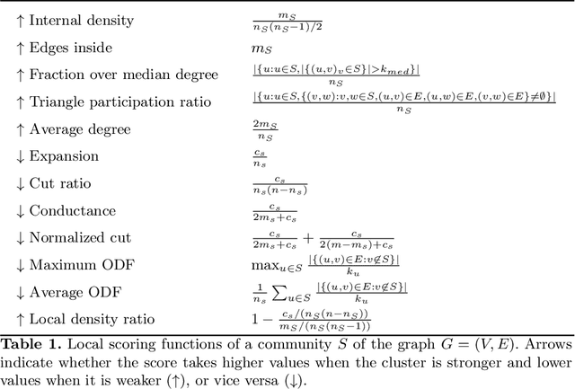 Figure 1 for Identifying bias in cluster quality metrics