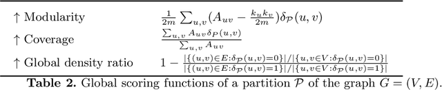 Figure 3 for Identifying bias in cluster quality metrics