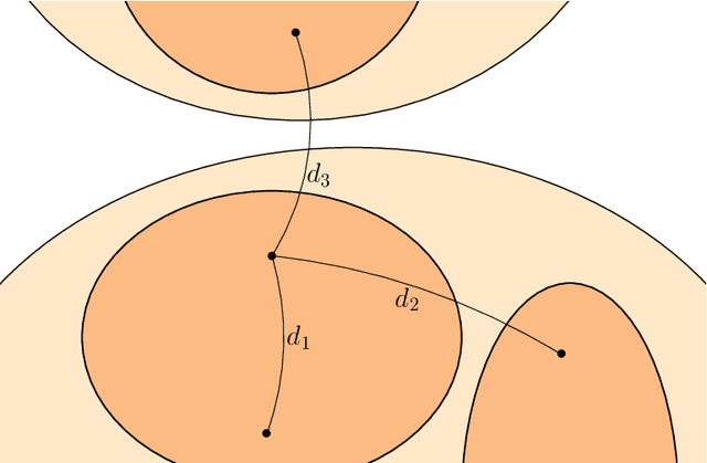 Figure 2 for Identifying bias in cluster quality metrics
