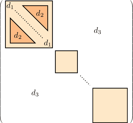 Figure 4 for Identifying bias in cluster quality metrics