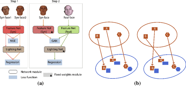 Figure 1 for Label Denoising Adversarial Network (LDAN) for Inverse Lighting of Face Images