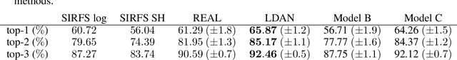 Figure 2 for Label Denoising Adversarial Network (LDAN) for Inverse Lighting of Face Images