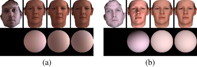 Figure 4 for Label Denoising Adversarial Network (LDAN) for Inverse Lighting of Face Images