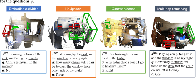 Figure 2 for SQA3D: Situated Question Answering in 3D Scenes