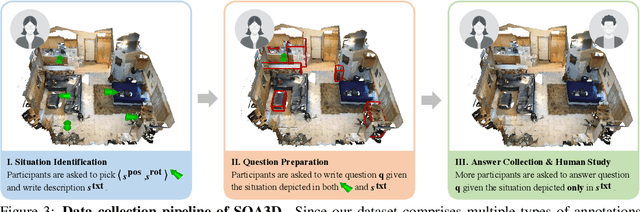 Figure 3 for SQA3D: Situated Question Answering in 3D Scenes
