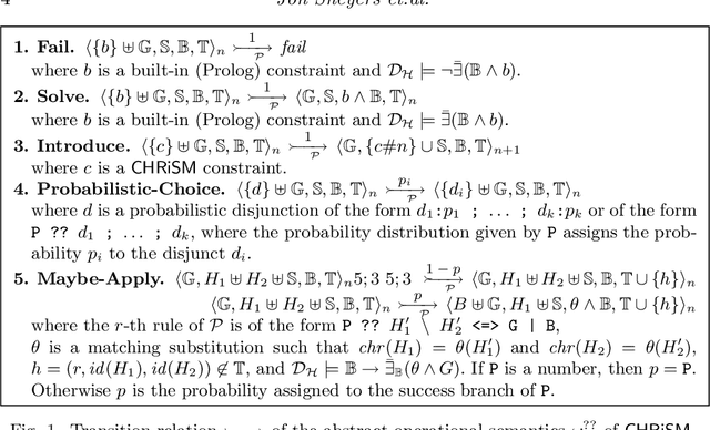 Figure 1 for CHR(PRISM)-based Probabilistic Logic Learning