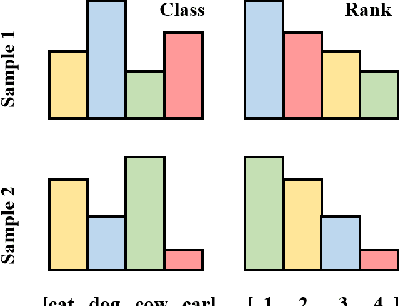 Figure 1 for Accelerating Large Scale Knowledge Distillation via Dynamic Importance Sampling