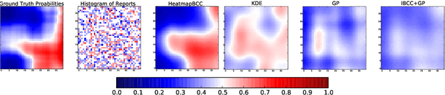Figure 3 for Bayesian Heatmaps: Probabilistic Classification with Multiple Unreliable Information Sources