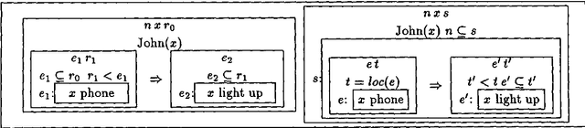Figure 1 for Splitting the Reference Time: Temporal Anaphora and Quantification in DRT