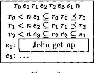 Figure 2 for Splitting the Reference Time: Temporal Anaphora and Quantification in DRT