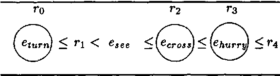 Figure 3 for Splitting the Reference Time: Temporal Anaphora and Quantification in DRT