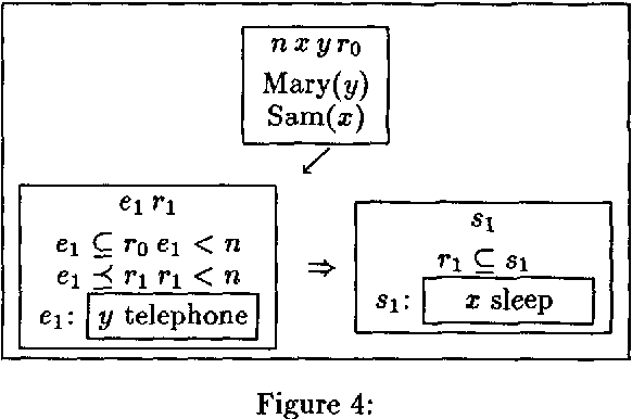 Figure 4 for Splitting the Reference Time: Temporal Anaphora and Quantification in DRT