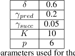 Figure 3 for Mastering Rate based Curriculum Learning