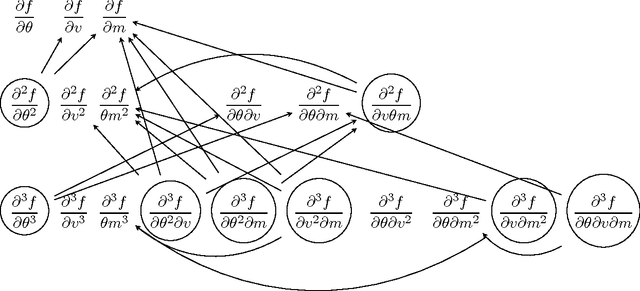 Figure 1 for Singularity structures and impacts on parameter estimation in finite mixtures of distributions
