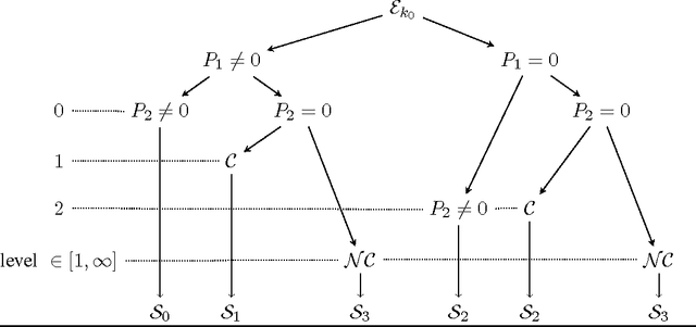 Figure 2 for Singularity structures and impacts on parameter estimation in finite mixtures of distributions