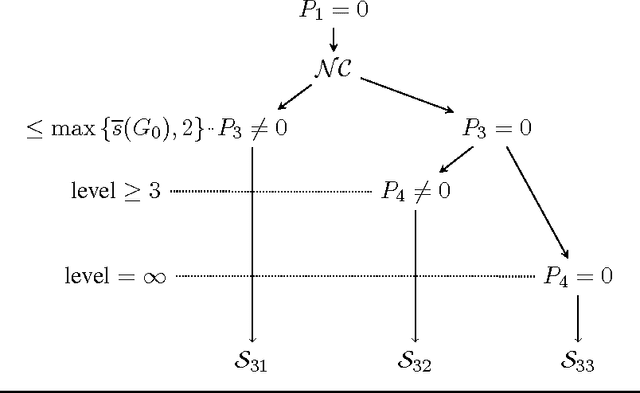 Figure 3 for Singularity structures and impacts on parameter estimation in finite mixtures of distributions