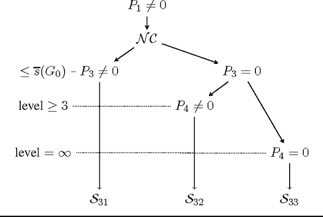 Figure 4 for Singularity structures and impacts on parameter estimation in finite mixtures of distributions