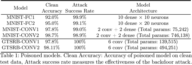 Figure 2 for VPN: Verification of Poisoning in Neural Networks