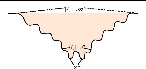 Figure 3 for Noisy Activation Functions