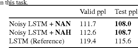 Figure 4 for Noisy Activation Functions