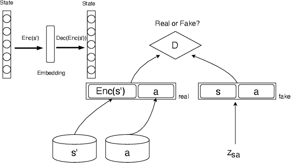 Figure 1 for Guided Dialog Policy Learning without Adversarial Learning in the Loop