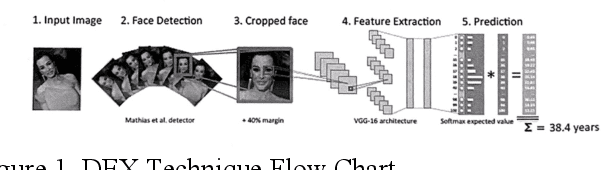 Figure 1 for Facial Information Analysis Technology for Gender and Age Estimation