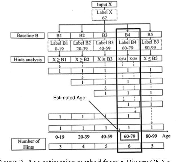 Figure 2 for Facial Information Analysis Technology for Gender and Age Estimation