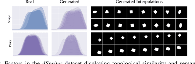 Figure 1 for Evaluating the Disentanglement of Deep Generative Models through Manifold Topology