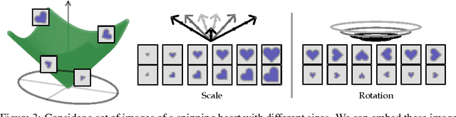 Figure 4 for Evaluating the Disentanglement of Deep Generative Models through Manifold Topology