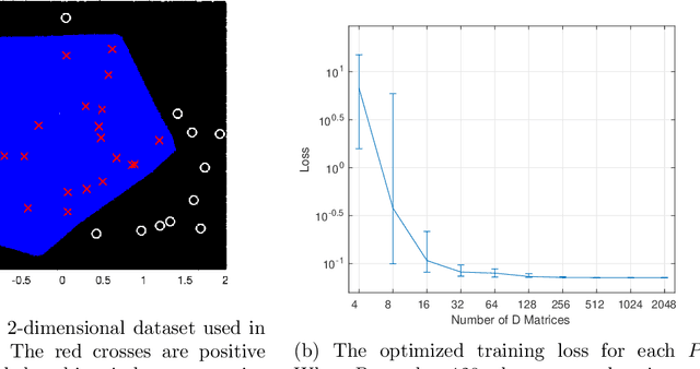 Figure 2 for Efficient Global Optimization of Two-layer ReLU Networks: Quadratic-time Algorithms and Adversarial Training
