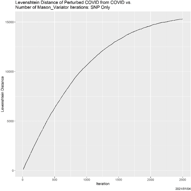 Figure 1 for Measuring Quality of DNA Sequence Data via Degradation