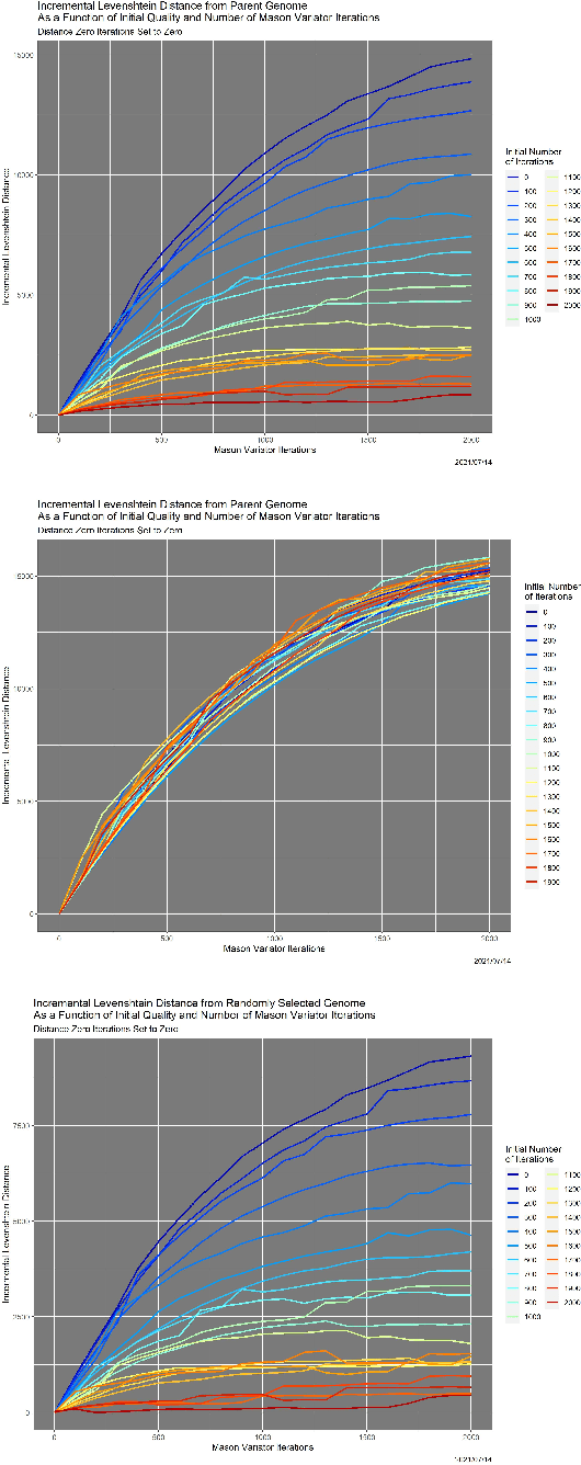 Figure 3 for Measuring Quality of DNA Sequence Data via Degradation