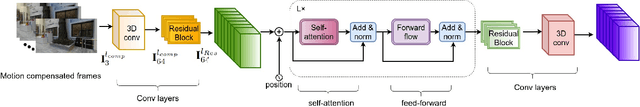 Figure 3 for A New Dataset and Transformer for Stereoscopic Video Super-Resolution