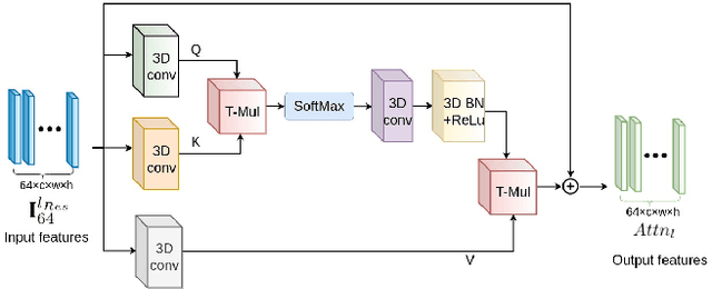Figure 4 for A New Dataset and Transformer for Stereoscopic Video Super-Resolution