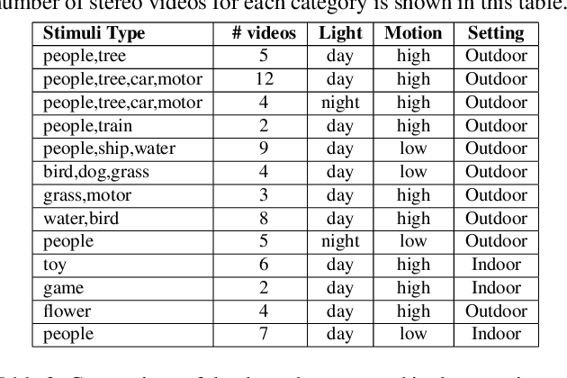 Figure 2 for A New Dataset and Transformer for Stereoscopic Video Super-Resolution