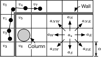 Figure 2 for Representation Learning of Pedestrian Trajectories Using Actor-Critic Sequence-to-Sequence Autoencoder