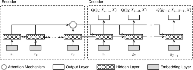Figure 4 for Representation Learning of Pedestrian Trajectories Using Actor-Critic Sequence-to-Sequence Autoencoder