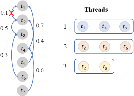 Figure 3 for Multi-turn Response Selection using Dialogue Dependency Relations
