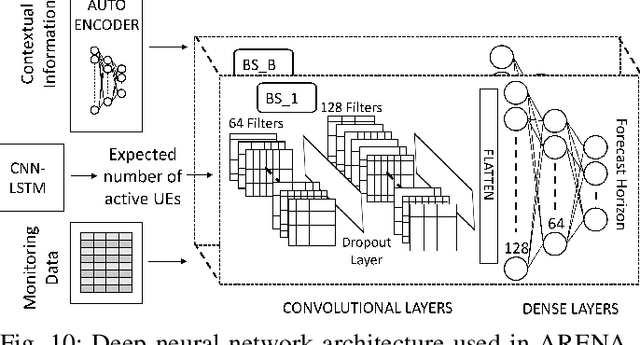 Figure 2 for ARENA: A Data-driven Radio Access Networks Analysis of Football Events