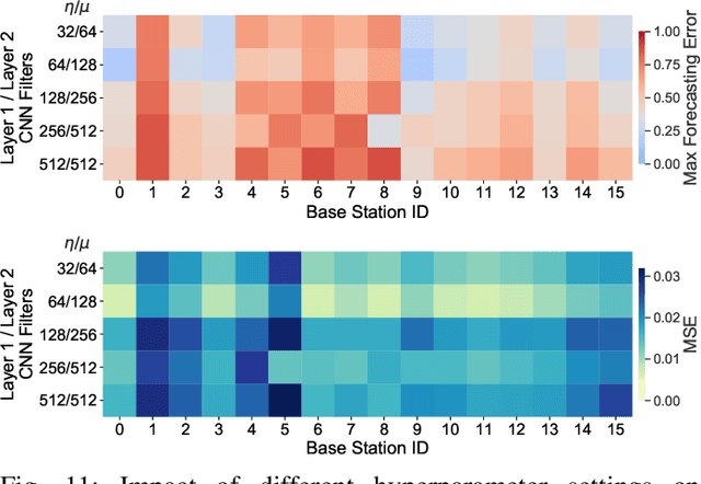 Figure 3 for ARENA: A Data-driven Radio Access Networks Analysis of Football Events