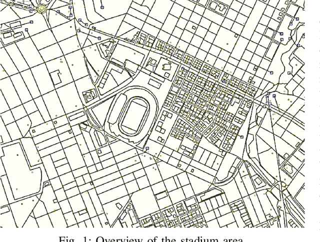 Figure 1 for ARENA: A Data-driven Radio Access Networks Analysis of Football Events