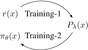 Figure 1 for Global Autoregressive Models for Data-Efficient Sequence Learning