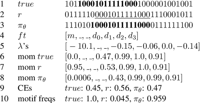 Figure 2 for Global Autoregressive Models for Data-Efficient Sequence Learning