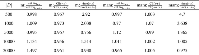 Figure 4 for Global Autoregressive Models for Data-Efficient Sequence Learning