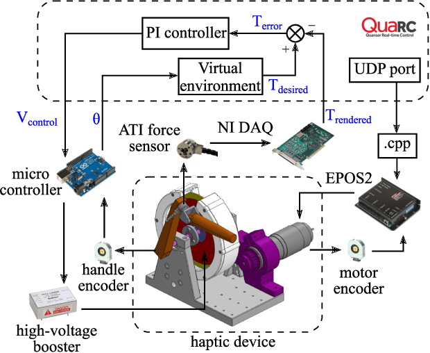 Figure 4 for Design and Modeling of a Smart Torque-Adjustable Rotary Electroadhesive Clutch for Application in Human-Robot Interaction