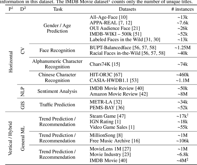 Figure 3 for The OARF Benchmark Suite: Characterization and Implications for Federated Learning Systems
