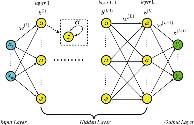 Figure 1 for CENN: Conservative energy method based on neural network with subdomains for solving heterogeneous problems involving complex geometries